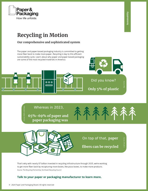 Recycling Story - Sustainability | Wasatch Container